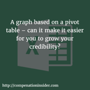 A graph based on a pivot table – can it make it easier for you to grow your credibility
