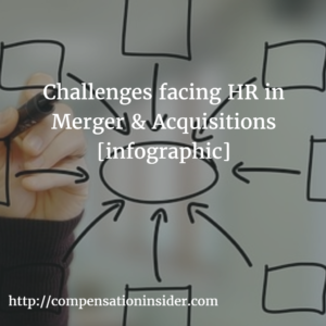Challenges facing HR in Merger & Acquisitions