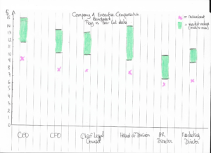 The importance of selecting the right peer group when benchmarking ...